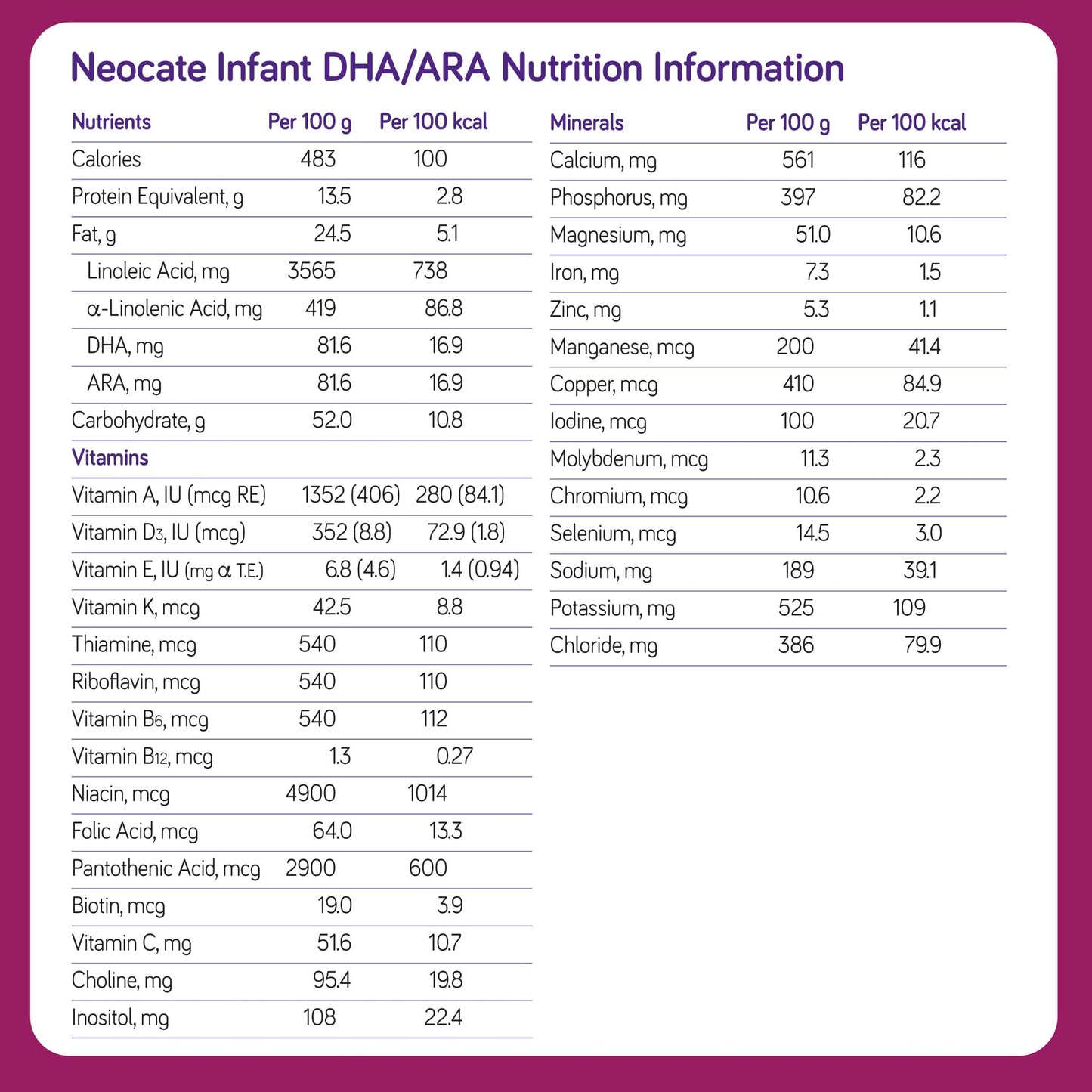 Neocate Infant - Hypoallergenic, Amino Acid-Based Baby Formula with DHA/ARA - 14.1 Oz Can (Pack of 4)