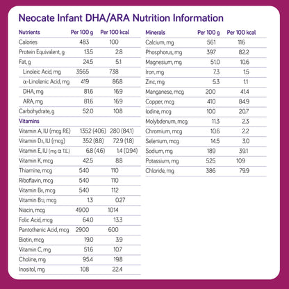Neocate Infant - Hypoallergenic, Amino Acid-Based Baby Formula with DHA/ARA - 14.1 Oz Can (Pack of 4)